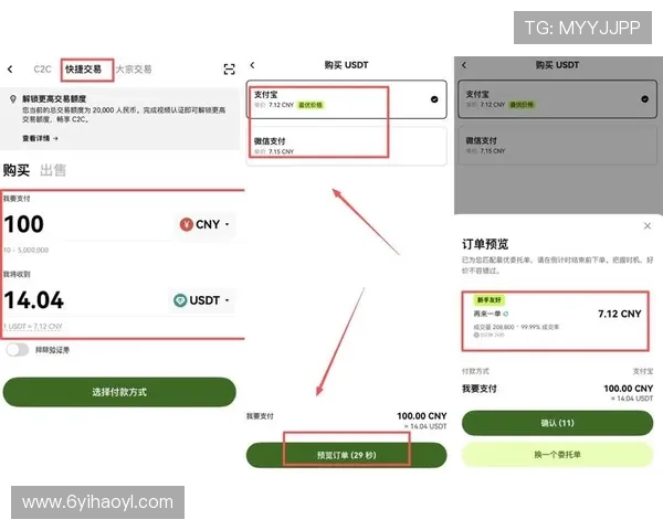 如何利用USDT实现免交易费的最佳策略